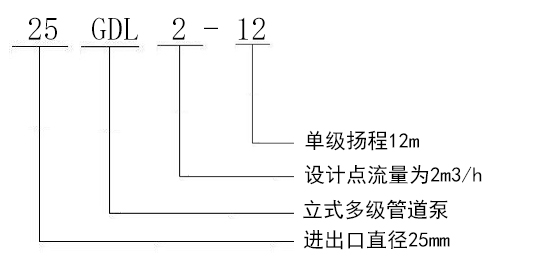 GDL型立式多級管道離心(xīn)泵型号意義(yì)